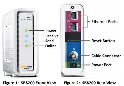 arris sb8200 mac address