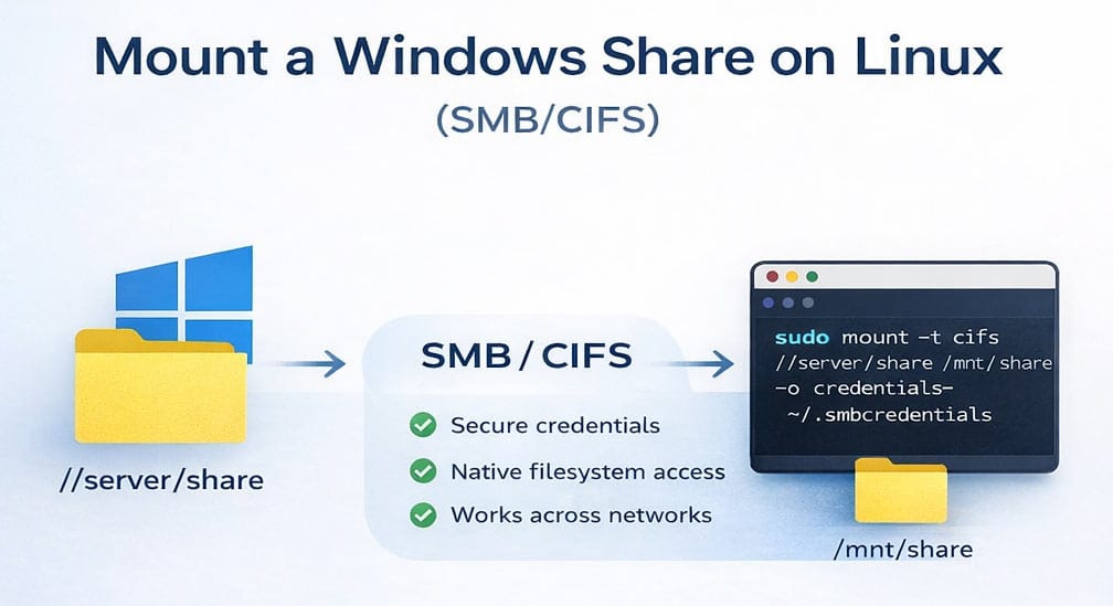 windows to linux mount guide