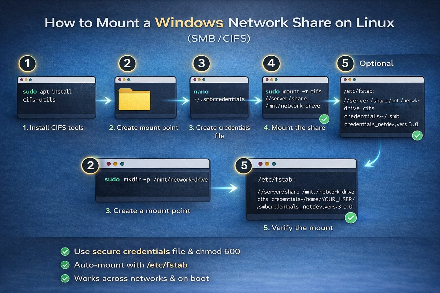windows mounted on linux pc