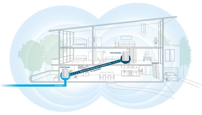 extending wireless range infographic